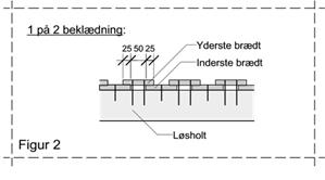 Isometritegning Montagetegninger Isometrien viser placering af løsholter til understøtning af vægbeklædning. Isometrien er ikke målfast.