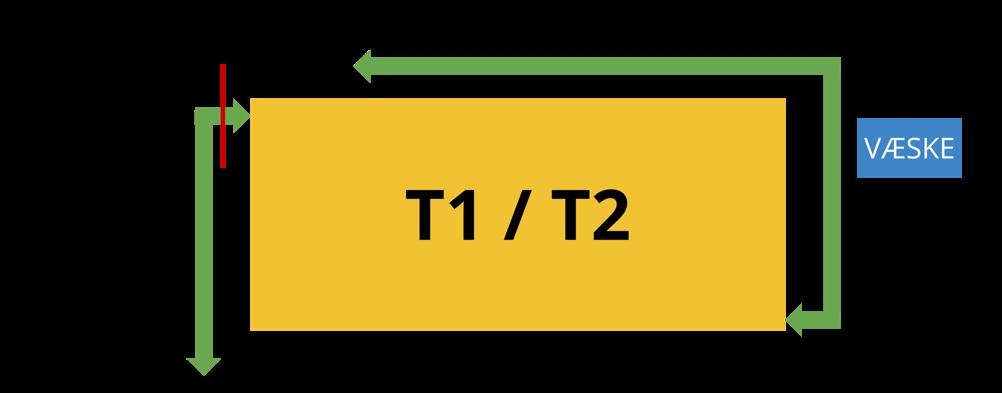 Tegning over skiftezonen T1/T2: MTB-Ruten Det er obligatorisk at have en godkendt cykelhjelm på hovedet under hele cykel-delen. Ingen hjelm betyder ingen deltagelse!