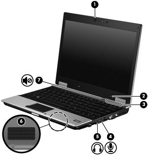 Identifikation af multimediekomponenterne I følgende illustration og tabel beskrives computerens multimediefunktioner.