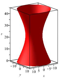 Nu kan hyperboloidens overflade tegnes (skalatro): Stålbjælkerne er rette linjer, som ligger i