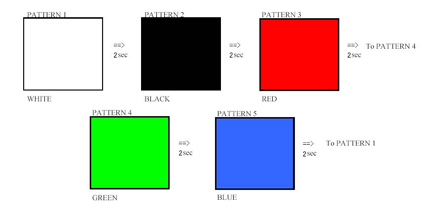 Alternativ visning Fremkaldelse af BIST For at fremkalde LCD BIST