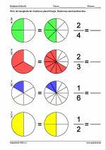 dynamisk geometriprogram Tæller, nævner, brøkstreg, regneregler, omregning rationale tal og variable i beskrivelser