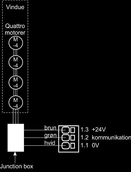 X3 / X4 Tilslutning af komforttryk. Data 3.1 Åben 3.2 Luk 3.3 GND / 0V 4.1 Åben 4.2 Luk 4.