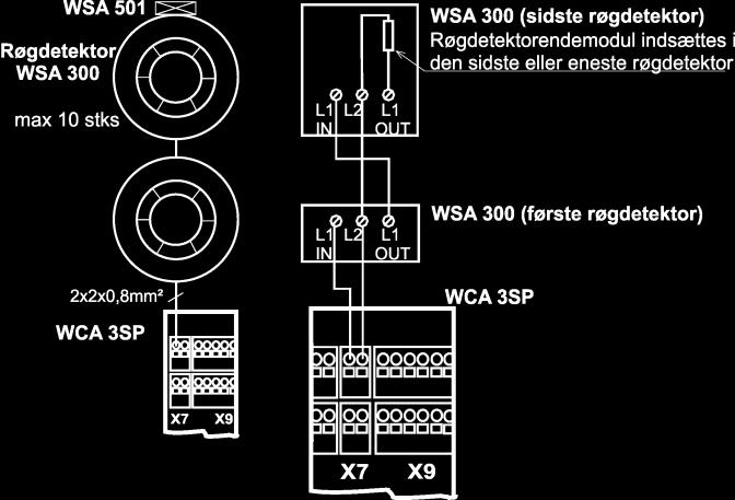 X7 Tilslutning af røgdetektor af typen WSA 300. Data 7.1 + 7.