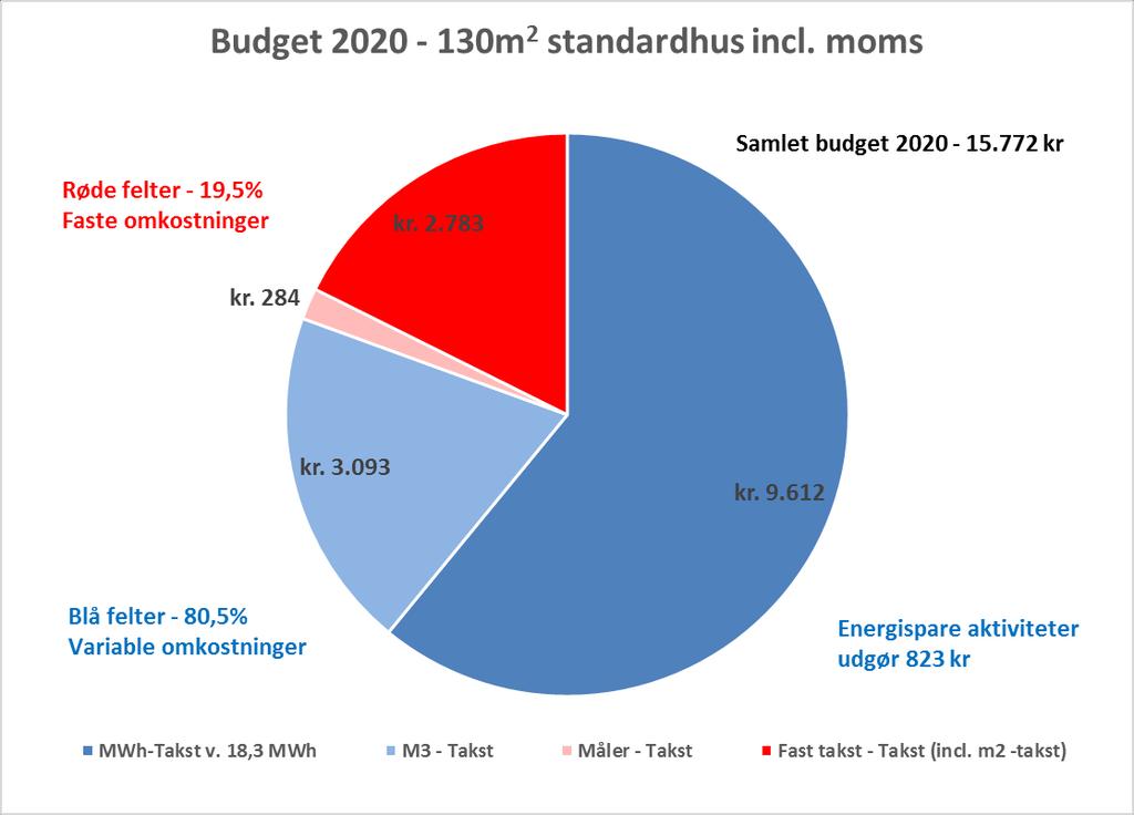 4. Budget 2020 -