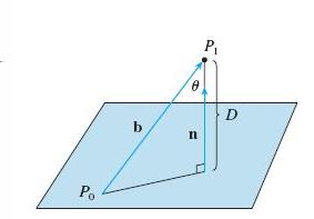 using points Distance to a plane ax + by + cz + d = 0 A point in the plane can be identified by a vector D = comp n b = = = a(x1 x0) + b(y1