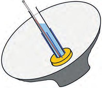 I fylder reagensglasset halvt med vand og sætter det ned mellem de fire metalstænger. Dernæst sætter I et termometer ned i reagensglasset, aflæser starttemperaturen og skriver den ned. Måling nr.