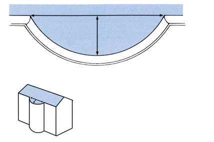 buet tagrende (opmåling på tag) b c -målet (korden) findes. uelængden måles på tagrendens bagkant og deles på midten, så C- målet (højden) kan findes. C Mål i cm: Mål i cm: Mål i cm: UDV.