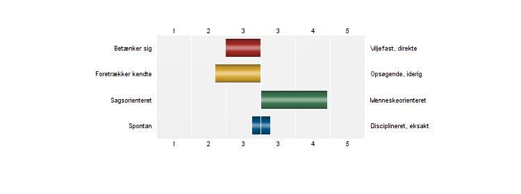 Facetter og tendenser Øverst vises Totalgrafen for de fire adfærdstendenser vist vandret.