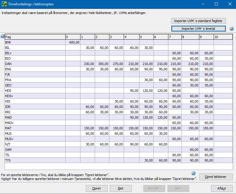 Kap. 4 Værktøj Timefordelings-/lektionsplan For at få lektioner oprettet automatisk i Trio, kan du udfylde tabellen i menuen: Værktøj Timefordelings- /lektionsplan.