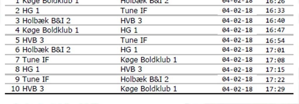04-02-18 17:57 5 HVB 4 Køge Boldklub 2 04-02-18 18:04 6 Slangerup Hvalsø 04-02-18 18:11 7 Køge Boldklub 2 Vor Frue 04-02-18 18:18 8
