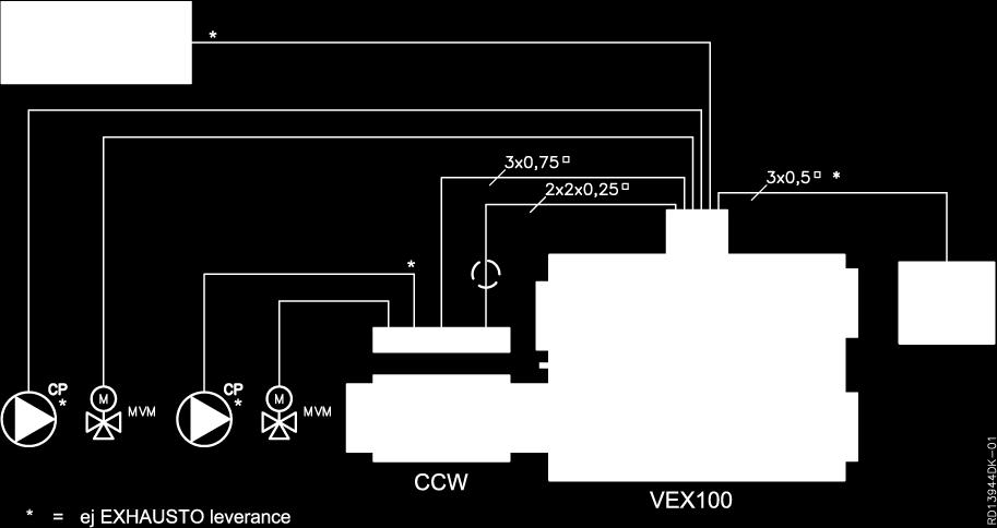Kabelplaner - køle-/varmeflader VEX100CF Med intern eftervarmeflade - Vand (HCW) / Isvandsflade