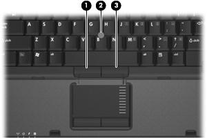5 Brug af pegeredskaberne I følgende illustration og skema beskrives computerens pegeredskaber. Komponent Beskrivelse (1) Venstre Pointing Stick-knap Fungerer som venstre knap på en ekstern mus.