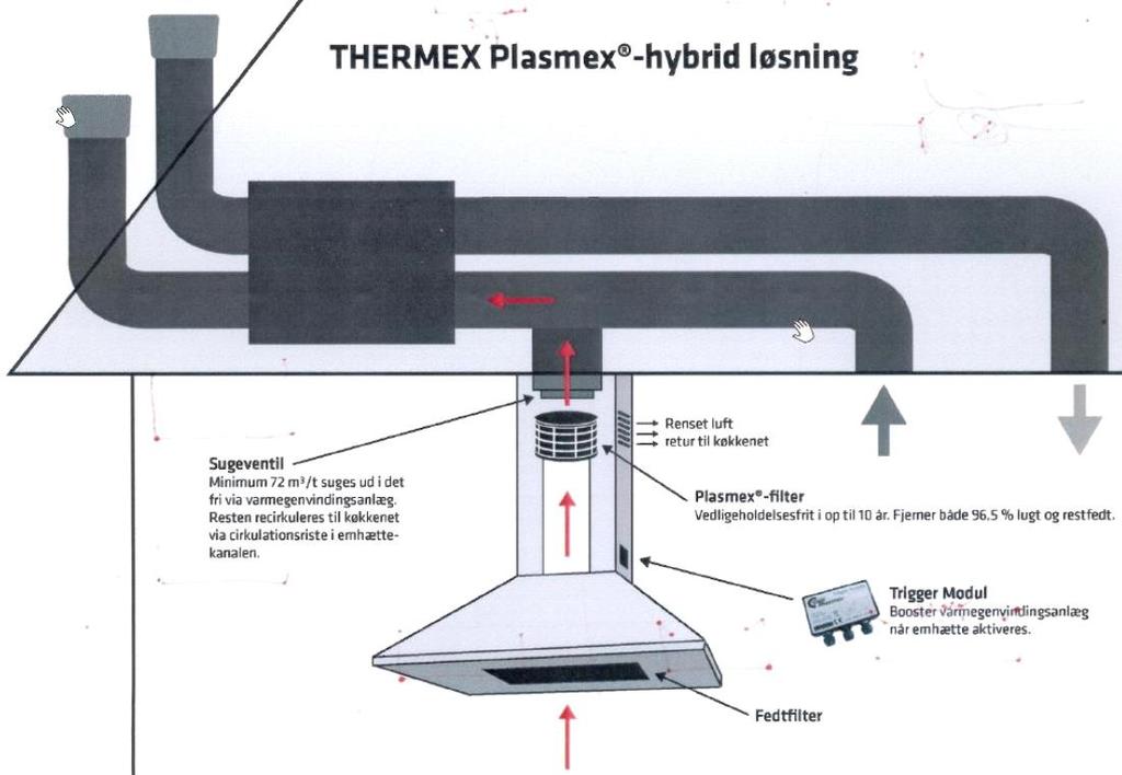 Thermex Plasmex Hybrid løsning til boligventilation - PDF Free Download