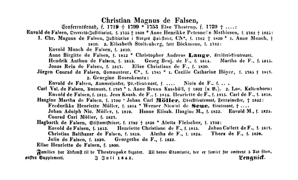 Christian Magnus de Falsen, Conferentsraad, f. 1719 1799 1753 Elee Thestrup. f. 1729 Envold de Falsen, Overrets=Justitiarius, f. 1755 1808 * Anne Henrikke Pctroneile Mathiesen, f. 1762 1825: 1. Chr.