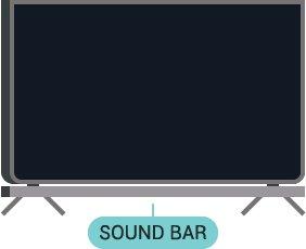 * Tryk ikke på soundbaren, mens sættet installeres. ** Fjern ikke soundbaren, og frakobl ikke stikkene, mens TV et er tændt.