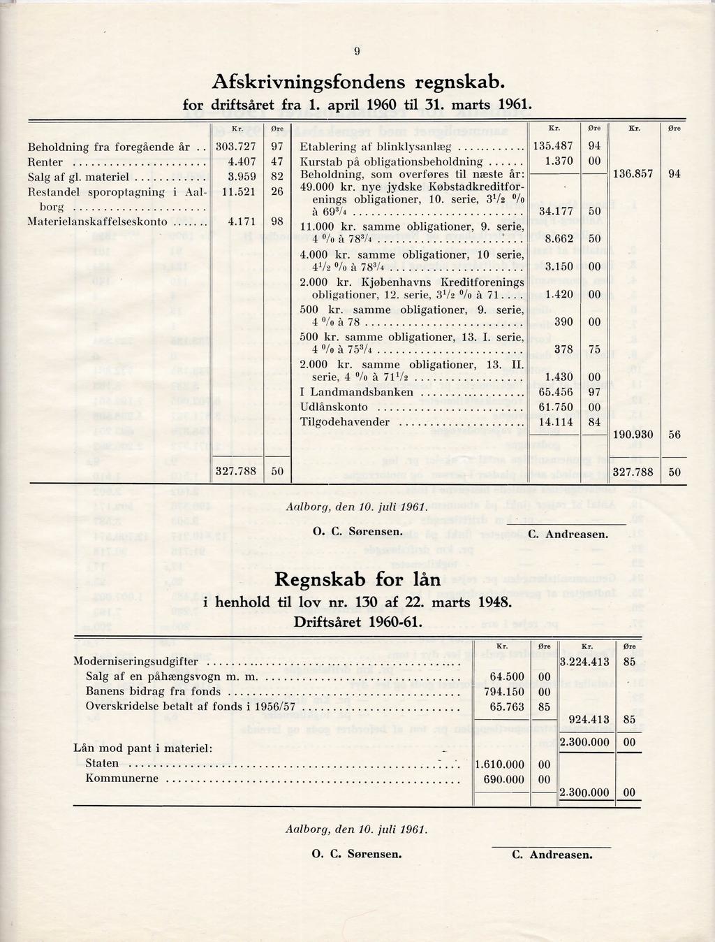 Beretning om driften. Fjerritslev-Nørresundby-Frederikshavn Jernbane.  regnskabsåret fra 1. april 1960 til 31. marts - PDF Free Download