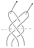 Du skal lade de to fingre hvile på pladen, medens du væver med tråd 4. Fig. B viser, hvordan det ser ud for dig selv.