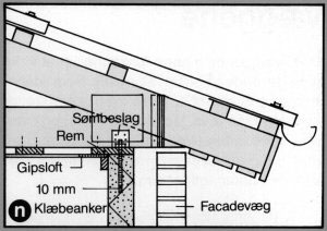 Loftsskiven skal være fastgjort til spærene og til overkanten af husets vægge, dvs. til ydervægge (facade- og gavlvægge) og til indervægge.