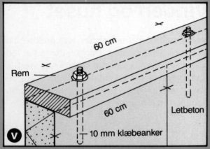 Remme oven på afstivende letbetonvægge skal sidde ordentlig fast for at kunne overføre kræfter, når vinden tager fat.