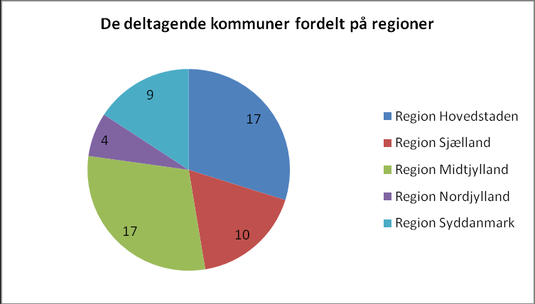delen af borgere med sindslidelse og misbrug i forhold til det samlede indbyggertal og eventuelle forskelle regionerne imellem.