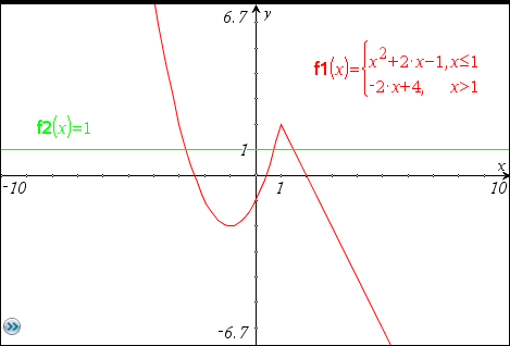 grafværktøjerne, når først f2(x)=1 er