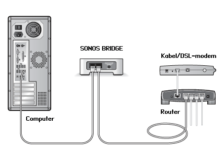 Sonos. Opsætningsvejledning - PDF Free Download
