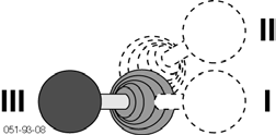 udvekslingshjulenes (Z1 og Z2) pågældende position og gearstangens (H) koblingsstilling (I, II, III).