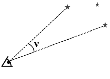 For at angive positionen af Stella Nova nøjagtigt, skal vinklerne til to af stjernerne i Cassiopeia bestemmes ved hjælp af nogle af de metoder,
