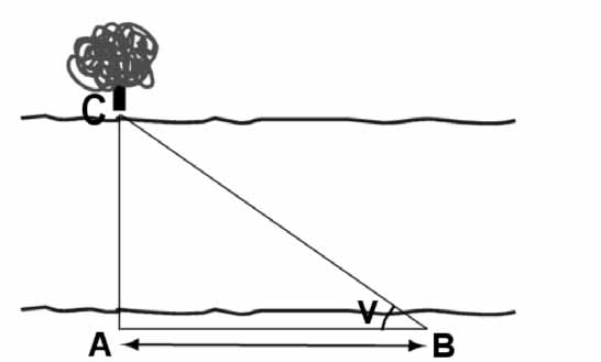 2 Introduktion til parallakse Parallakse er et udtryk, man bruger i forbindelse med vinkelmåling i astronomi.