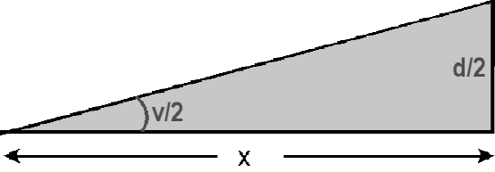 På Figur 10 kan du se, hvordan en jakobsstav bruges til at måle en stjernes højde over horisonten.