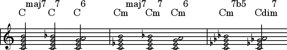 Jazzarrangement, generelt Jazzarrangement s. 1 Jazzbeatet I jazz er 8.-delene trioliserede: melodiførende instrumenter.