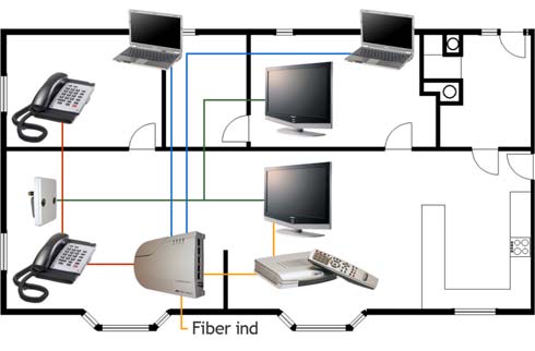 Installationsguide Denne guide beskriver hvad du skal gøre for at tilslutte dit TV, telefon og Internet til FiberFlex bredbånd. Du har fået installeret en Home Access Gateway (HAG) på vægen.