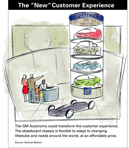 Figur 3. GM forestiller sig en helt ny måde at købe bil på (Illustration: General Motors).