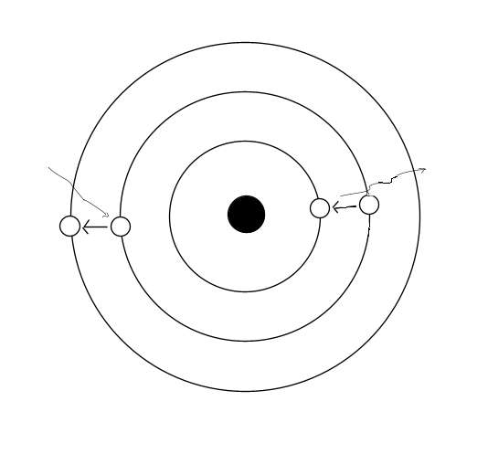 Hvordan kan det være, at elektronen bliver ved med at cirkulere i sin bane? Hvordan kan det være, at et brintatom ikke ødelægger sig selv, men bliver ved med at være som det er?