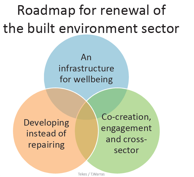 The built environment will be developed with a user- and customer-oriented approach so that it will improve people s health and well-being, and create good conditions for competition as well as
