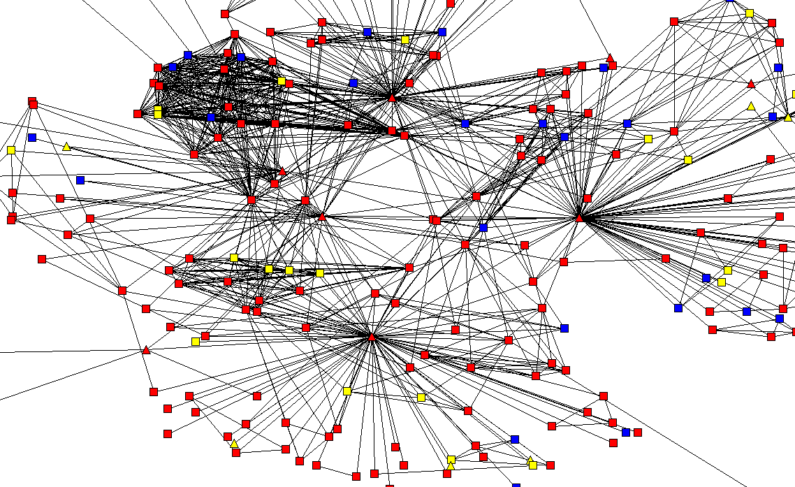 internationale universiteter, herunder Carnegie Mellon i USA. Figur 3.2 illustrerer netværkskompleksiteten for det langt større forskningsområde BIG Data, i hvert fald i termer af danske ikationer.