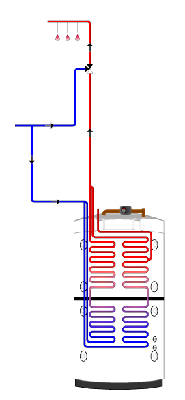Generelle oplysninger 2.2 Varmt brugsvand (VBV) Den endelige opvarmning af varmt brugsvand finder sted i den øverste tank.