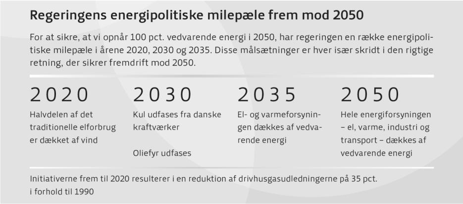 Overordnede statslige mål Energi og CO2 Svendborg Kommunes klimapolitik skal afspejle de statslige mål på området.