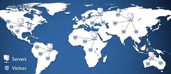 Når forretningen bliver global Smart-route teknologi Komponenter placeret geografisk