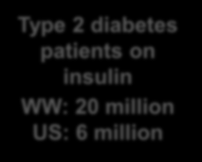 SVÆRE TILFÆLDE AF HYPOGLYKÆMI ET STORT POTENTIALE FOR BEDRE BEHANDLING Hypoglykæmi er den største frygt hos diabetespatienter og deres pårørende Diabetesorganisationer anbefaler: Alle patienter i