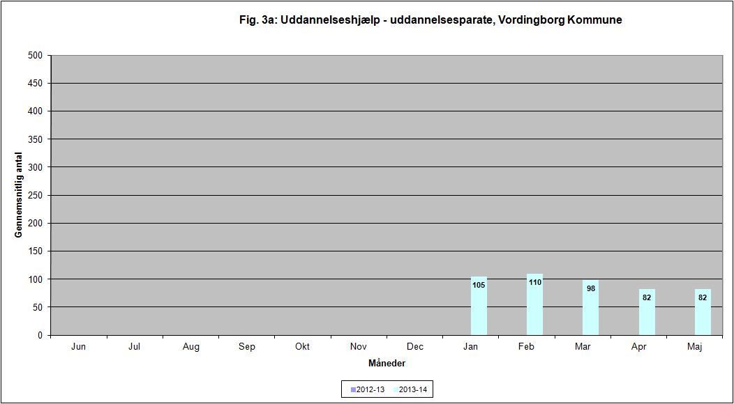 Kilde: www.jobindsats.dk Anm.: Antal forløb primo perioden er forløb, der både er gang første dag i den viste periode og dagen før.