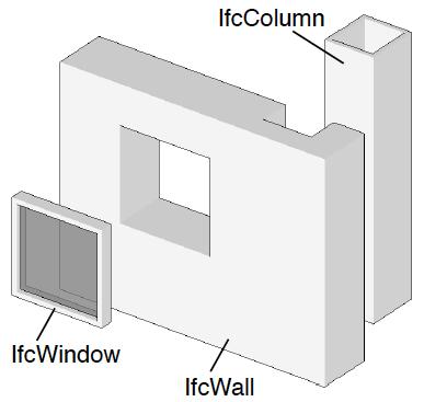 2.4 IFC Der findes mange programmer der kan bruges til, at udforme en bygningsmodel og det er ikke altid, at arkitekter og ingeniører bruger samme program.