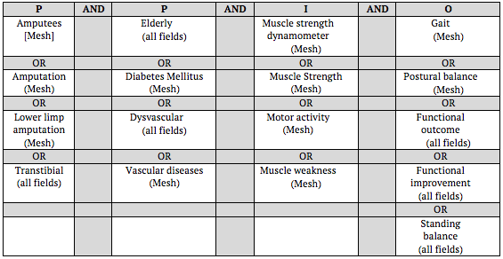 (amputees OR amputation OR lower limb amputation OR transtibial) AND (elderly OR diabetes mellitus OR vascular diseases OR dysvascular) AND (muscle strength dynamometer OR muscle strength OR muscle