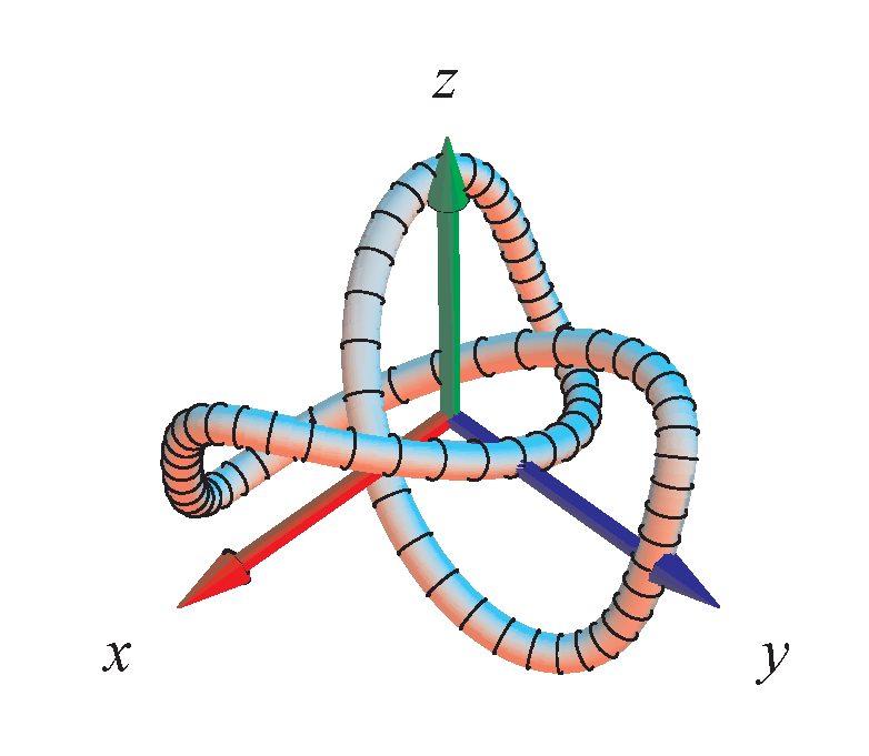 24 KAPITEL 2. KURVEINTEGRALER Figur 2.4: En knude. Se eksempel 2.6 Figur 2.5: Carl Gustav Jakob Jacobi (1804-1851). Se [Mac]. Definition 2.7 Lad f (x,y,z) betegne en kontinuert funktion på R 3.