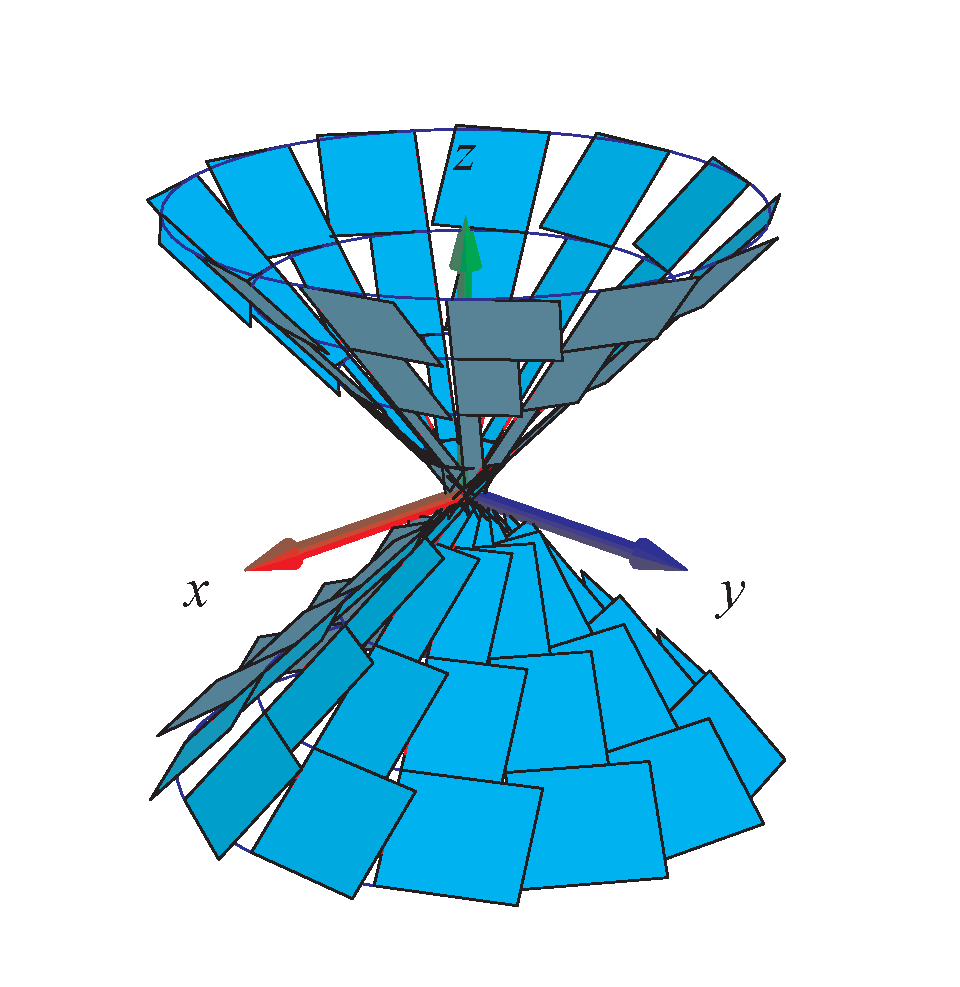 38 KAPITEL 3. FLADEINTEGRALER Figur 3.1: Kegle-fladen er givet ved parameterfremstillingen r(u,v) = (ucos(v),usin(v),u), u [ 1,1], v [ π,π].