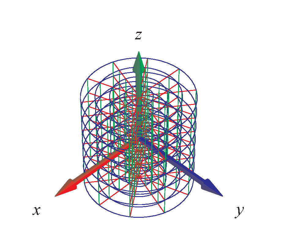 58 KAPITEL 5. RUMINTEGRALER hvor g(u,v) > 0 og h(u,v) er givne funktioner af parametrene u og v.