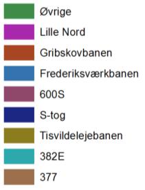 dækker andre korridorer. Eksempelvis vil Frederiksværkbanen dække et område af Hornsherred og 382E enkelte områder af Storkøbenhavn. I Tabel 3.