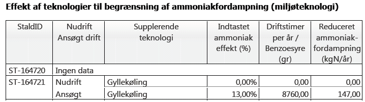 KOMMUNENS BEMÆRKNINGER OG VURDERING Gyllekølingsanlægget etableres bl.a. med henblik på at reducere ammoniakfordampningen.