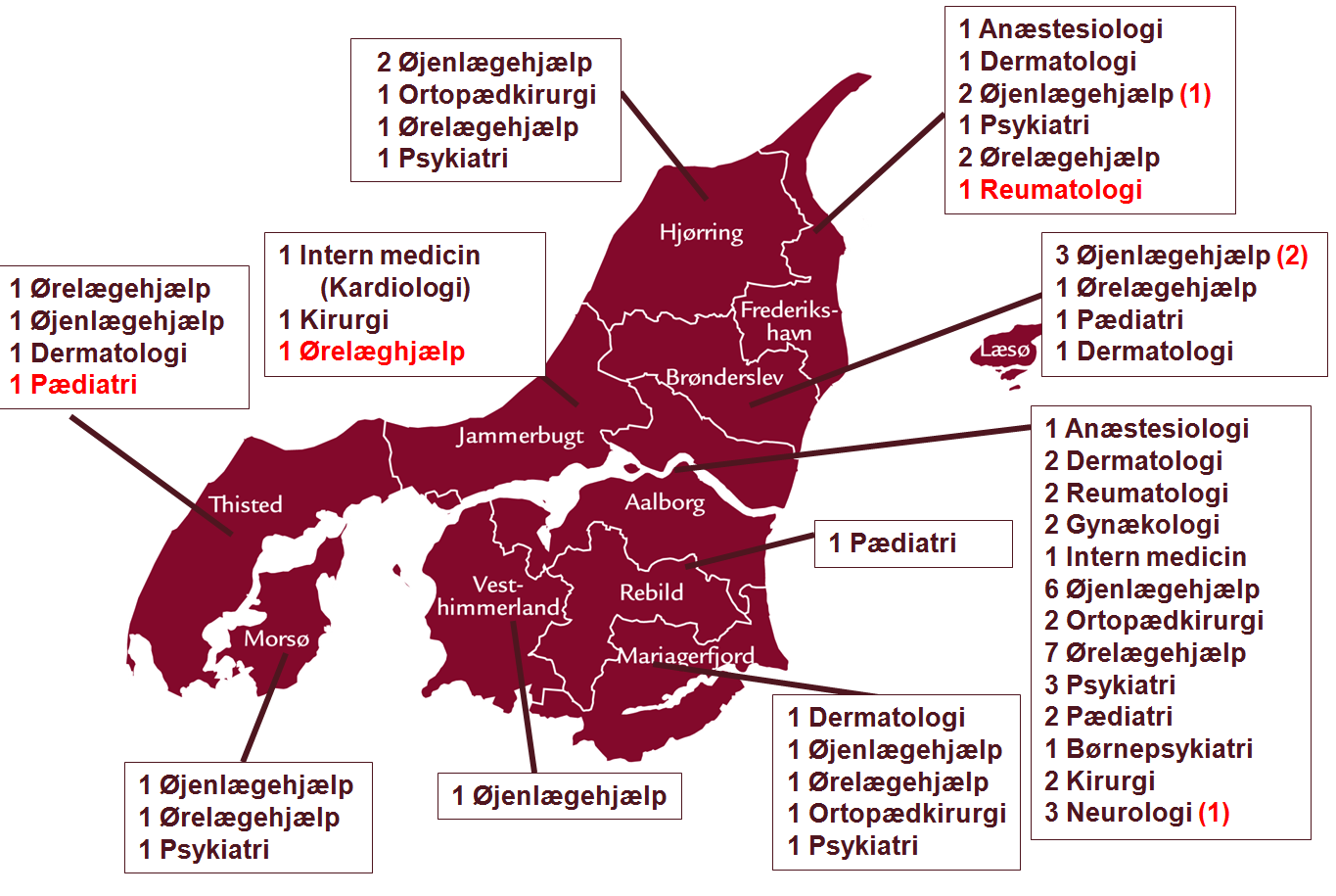 Figur 2: Geografisk placering af ydernumre fordelt på kommuner. 7.